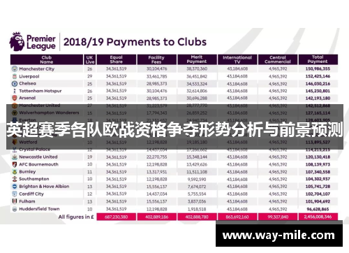 英超赛季各队欧战资格争夺形势分析与前景预测