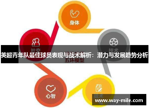 英超青年队最佳球员表现与战术解析:潜力与发展趋势分析 英超青年队最佳球员表现与战术解析:潜力与发展趋势分析