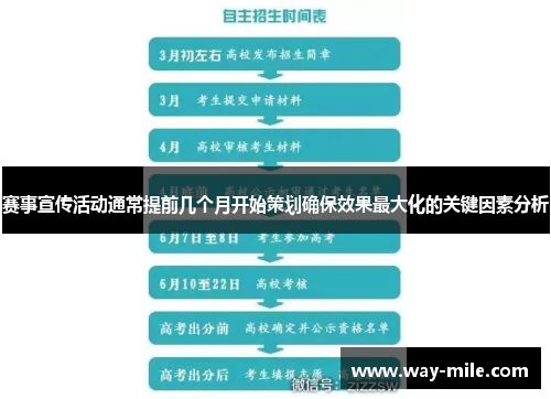 赛事宣传活动通常提前几个月开始策划确保效果最大化的关键因素分析 赛事宣传活动通常提前几个月开始策划确保效果最大化的关键因素分析