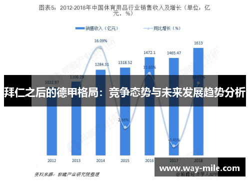 拜仁之后的德甲格局:竞争态势与未来发展趋势分析 拜仁之后的德甲格局:竞争态势与未来发展趋势分析