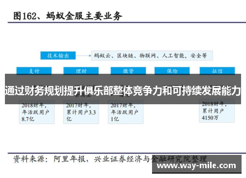通过财务规划提升俱乐部整体竞争力和可持续发展能力 通过财务规划提升俱乐部整体竞争力和可持续发展能力