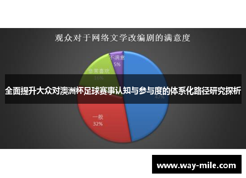 全面提升大众对澳洲杯足球赛事认知与参与度的体系化路径研究探析 全面提升大众对澳洲杯足球赛事认知与参与度的体系化路径研究探析
