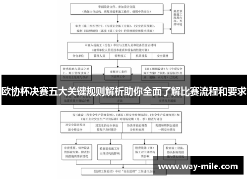 欧协杯决赛五大关键规则解析助你全面了解比赛流程和要求 欧协杯决赛五大关键规则解析助你全面了解比赛流程和要求