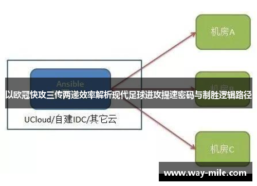 以欧冠快攻三传两递效率解析现代足球进攻提速密码与制胜逻辑路径